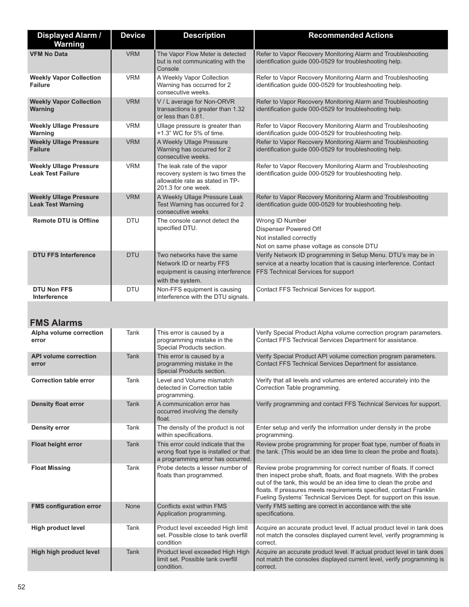 Fms alarms | Franklin Fueling Systems T5 Series Fuel Management System Programming Guide User Manual | Page 56 / 66