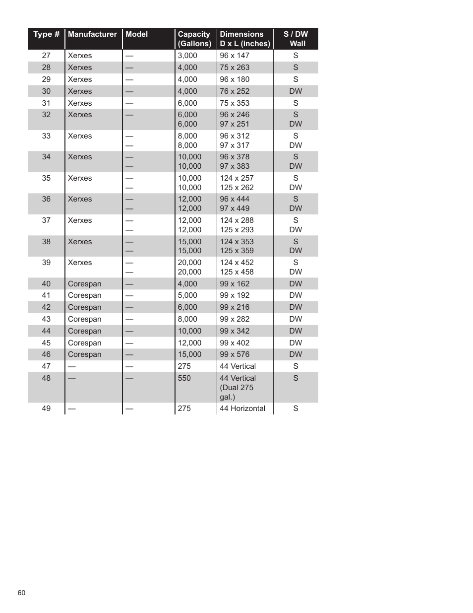 Franklin Fueling Systems T5 Series Fuel Management System Programming Guide User Manual | Page 64 / 66