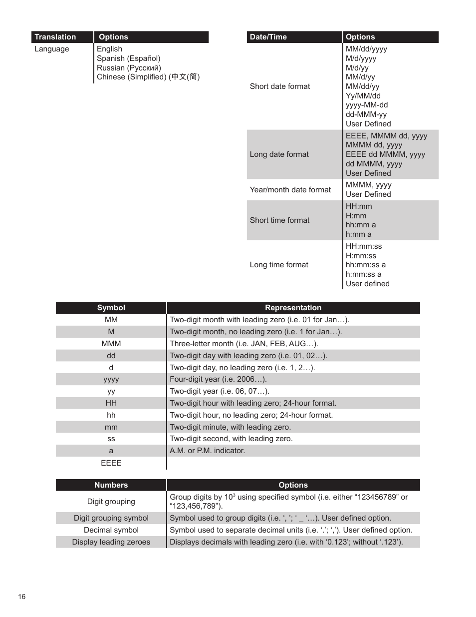 Franklin Fueling Systems T5 Tank Sentinel Programming Guide User Manual | Page 20 / 48