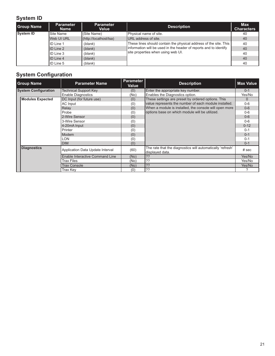 System id, System configuration | Franklin Fueling Systems T5 Tank Sentinel Programming Guide User Manual | Page 25 / 48