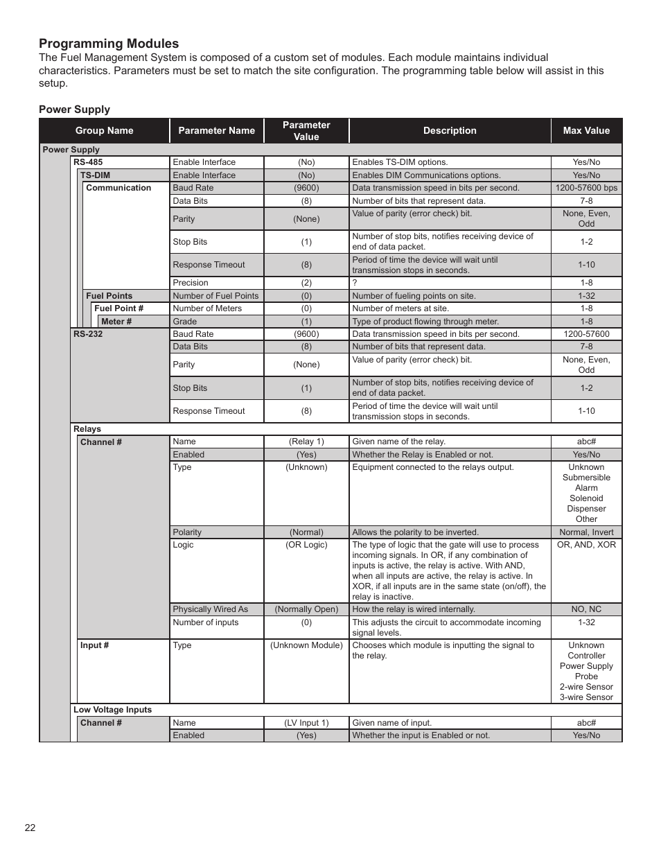 Programming modules | Franklin Fueling Systems T5 Tank Sentinel Programming Guide User Manual | Page 26 / 48