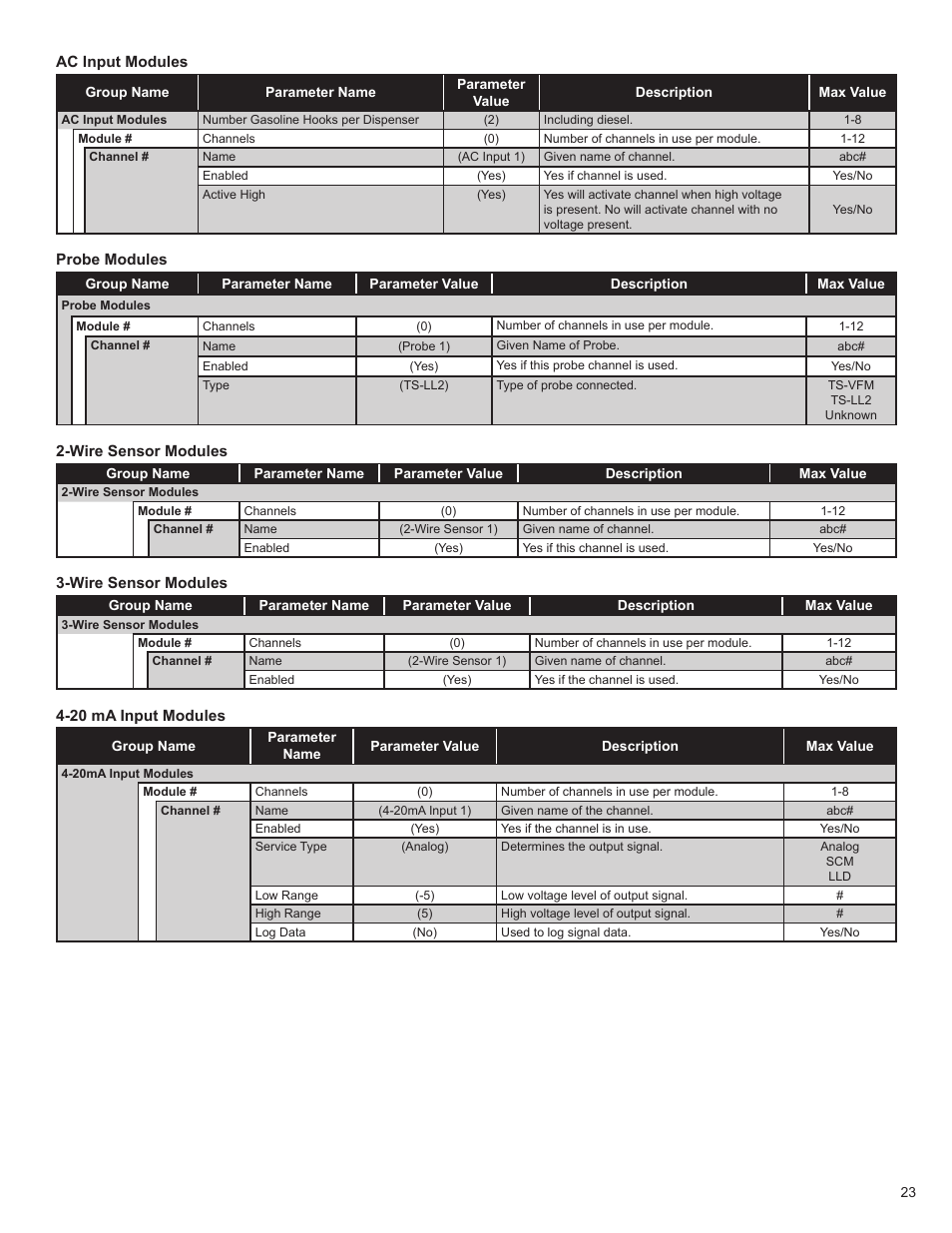 Franklin Fueling Systems T5 Tank Sentinel Programming Guide User Manual | Page 27 / 48