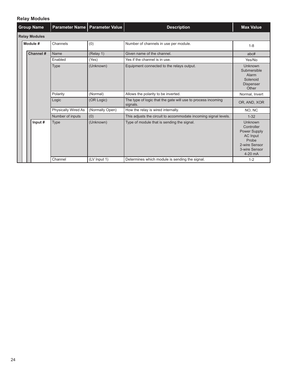 Franklin Fueling Systems T5 Tank Sentinel Programming Guide User Manual | Page 28 / 48
