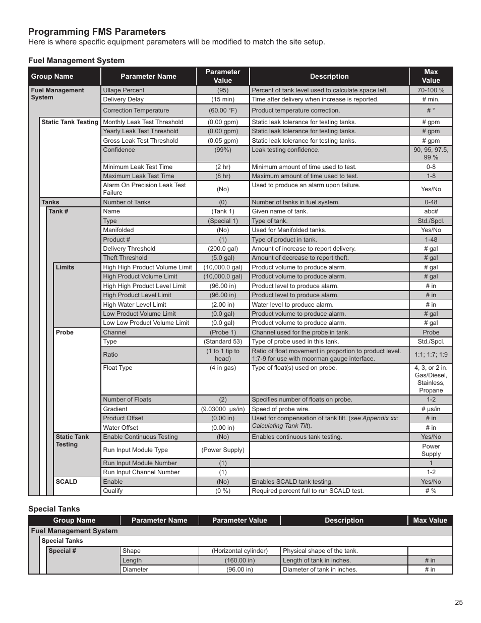 Programming fms parameters | Franklin Fueling Systems T5 Tank Sentinel Programming Guide User Manual | Page 29 / 48