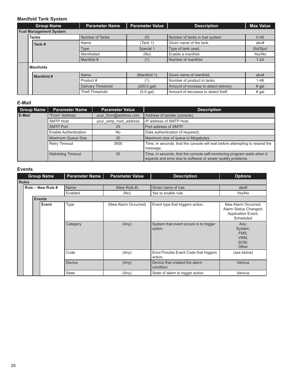 Franklin Fueling Systems T5 Tank Sentinel Programming Guide User Manual | Page 30 / 48