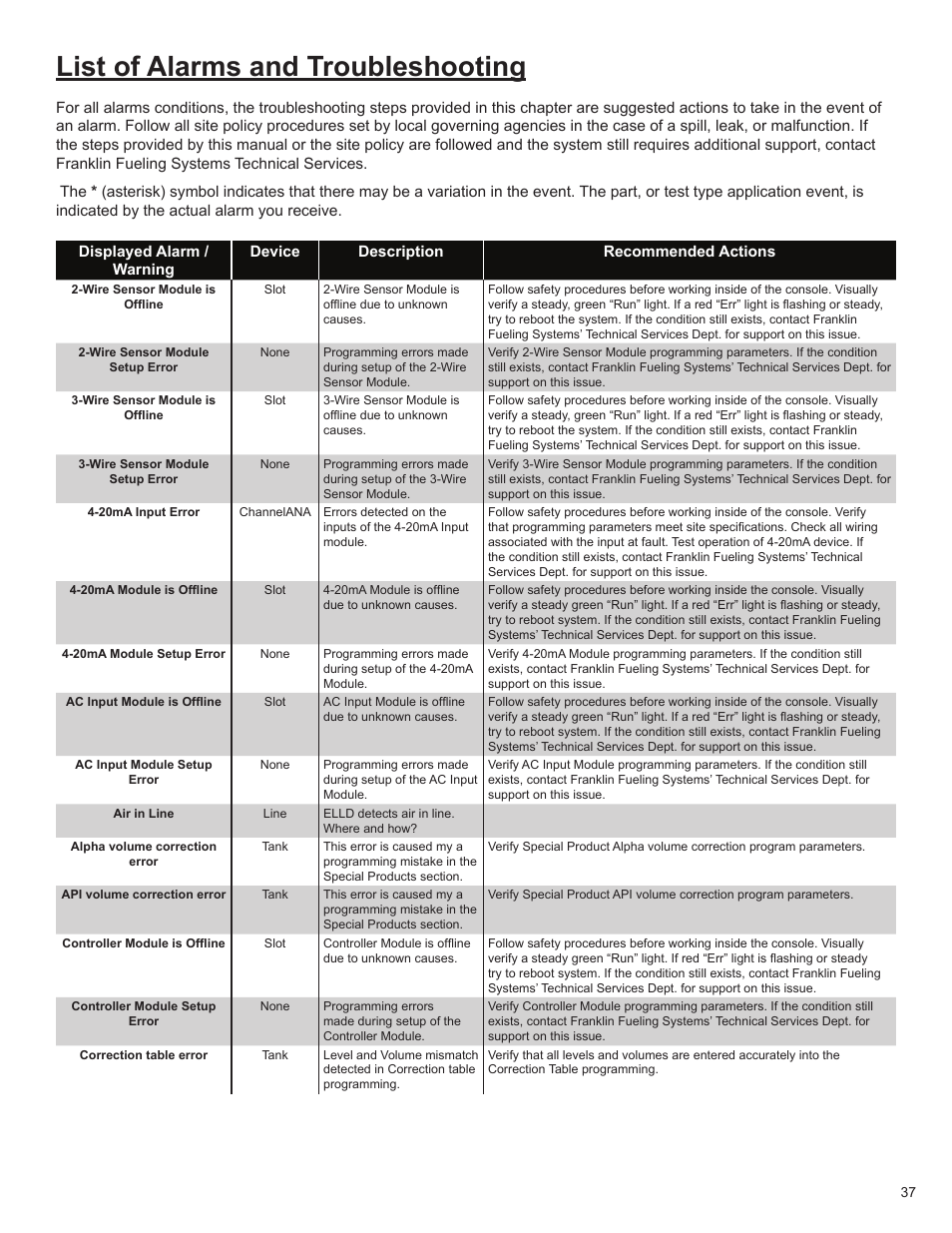 List of alarms and troubleshooting | Franklin Fueling Systems T5 Tank Sentinel Programming Guide User Manual | Page 41 / 48