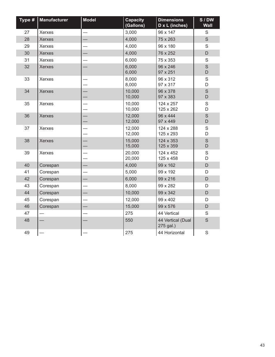 Franklin Fueling Systems T5 Tank Sentinel Programming Guide User Manual | Page 47 / 48