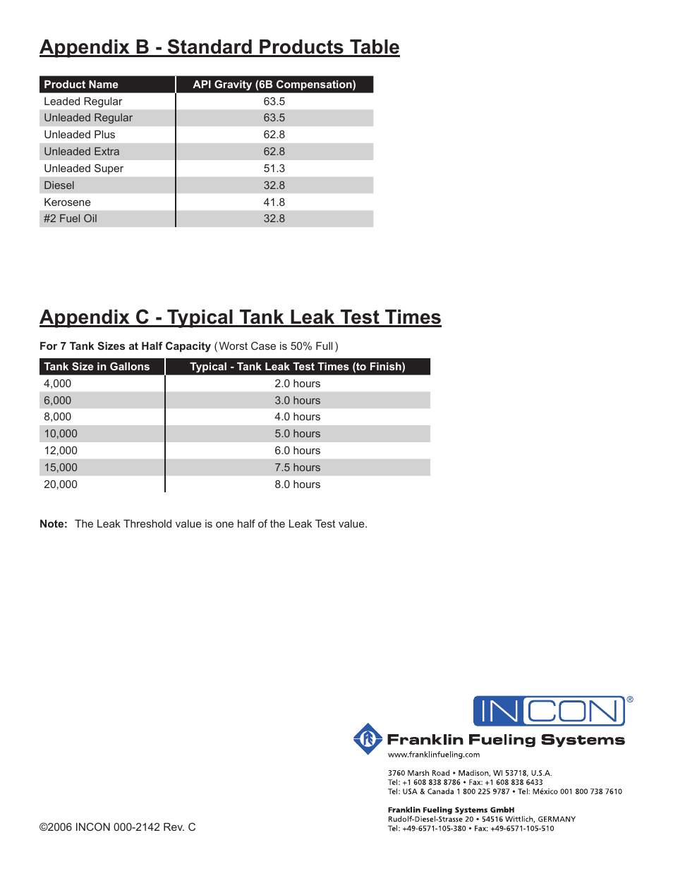 Appendix b - standard products table, Appendix c - typical tank leak test times | Franklin Fueling Systems T5 Tank Sentinel Programming Guide User Manual | Page 48 / 48