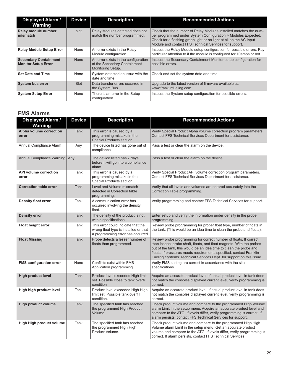 Fms alarms | Franklin Fueling Systems TS 550 evo Fuel Management System Operators Guide User Manual | Page 33 / 48