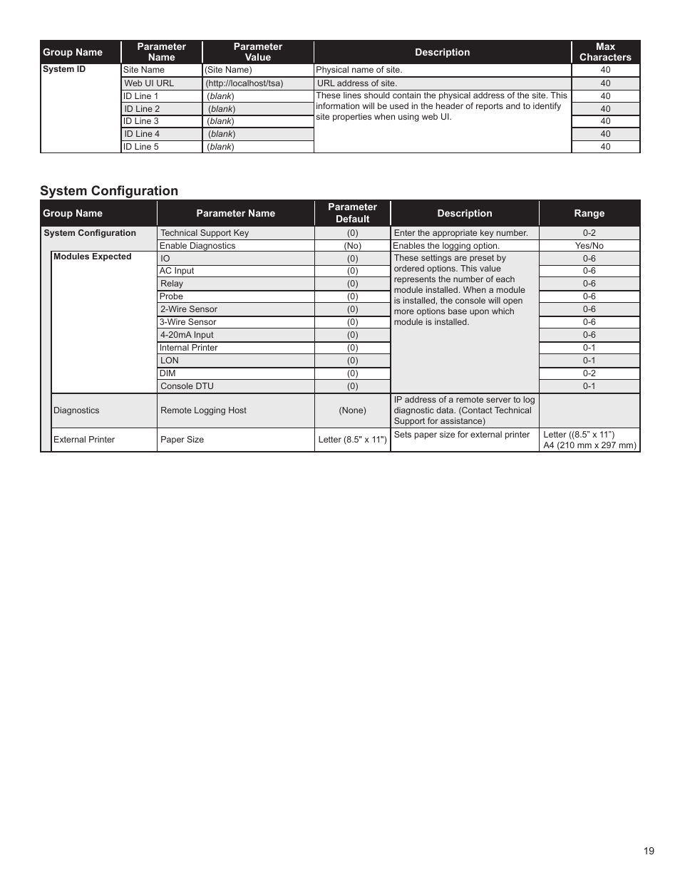 System configuration | Franklin Fueling Systems TS 550 evo Fuel Management System Programming Guide User Manual | Page 19 / 54