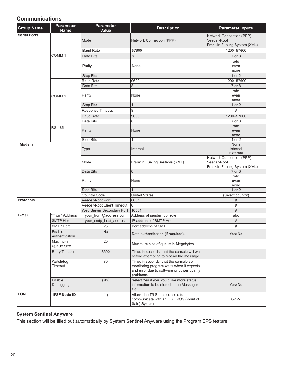 Communications | Franklin Fueling Systems TS 550 evo Fuel Management System Programming Guide User Manual | Page 20 / 54