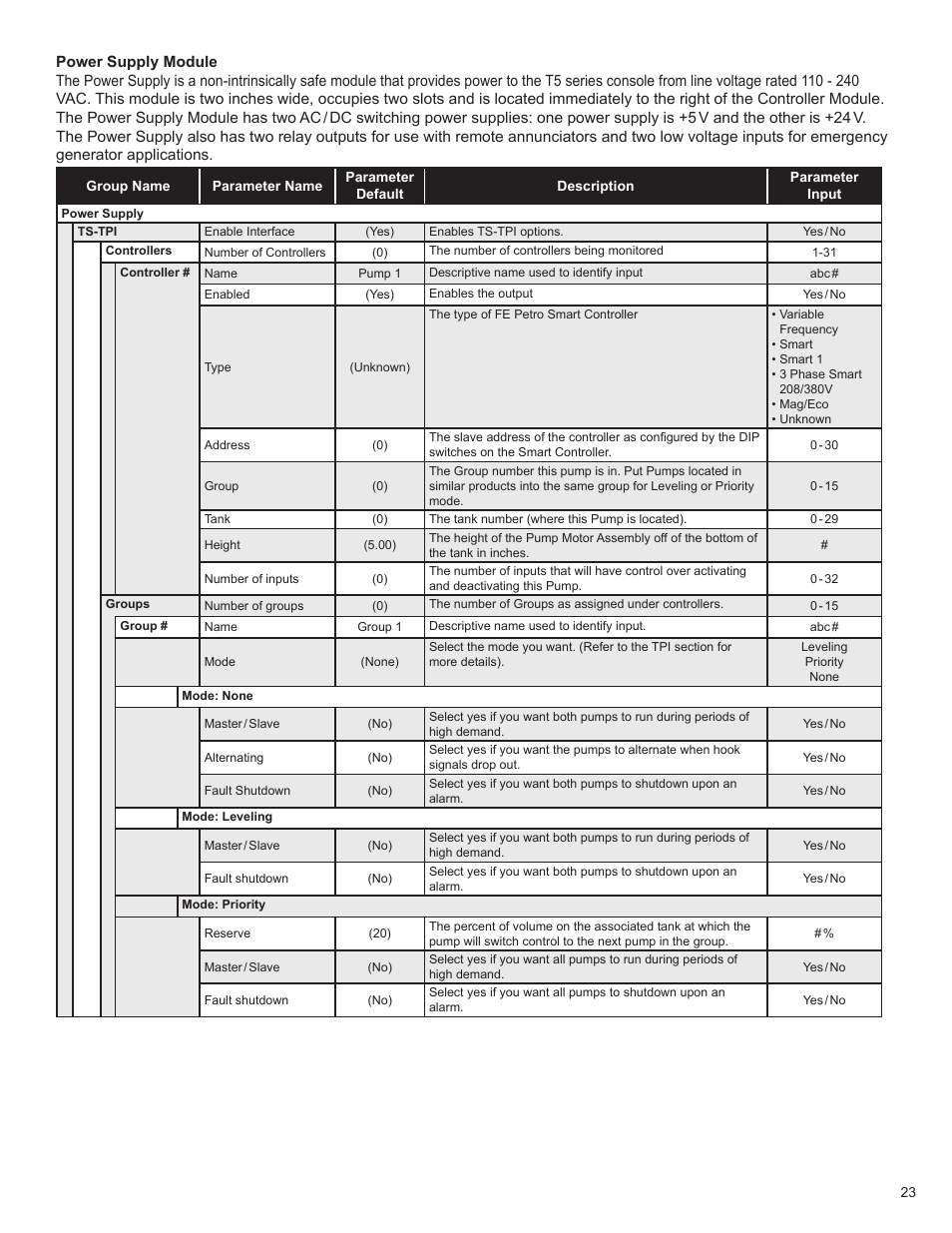 Franklin Fueling Systems TS 550 evo Fuel Management System Programming Guide User Manual | Page 23 / 54