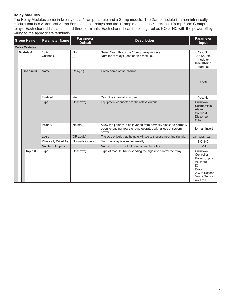Franklin Fueling Systems TS 550 evo Fuel Management System Programming Guide User Manual | Page 25 / 54