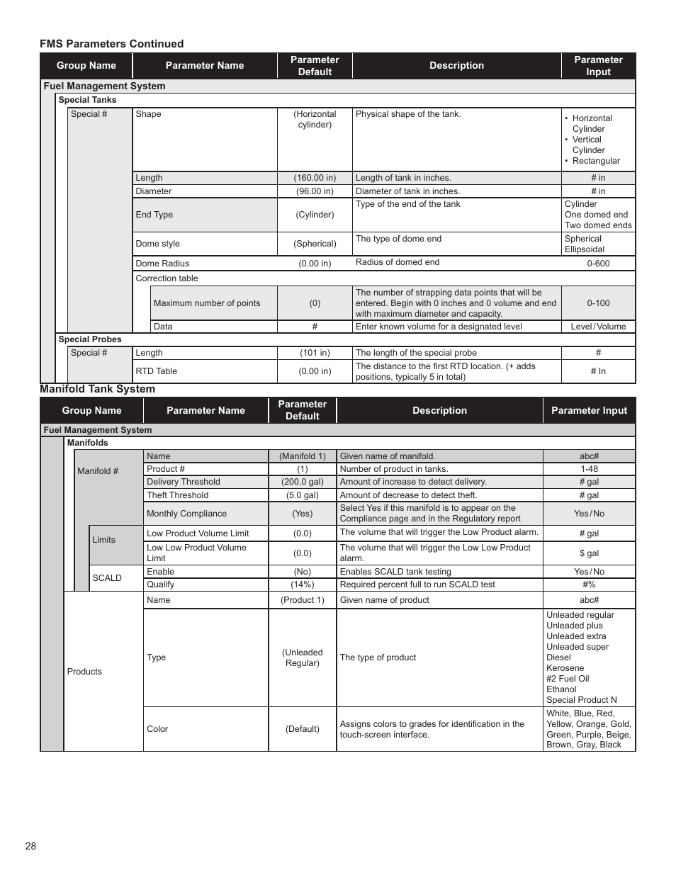 Franklin Fueling Systems TS 550 evo Fuel Management System Programming Guide User Manual | Page 28 / 54