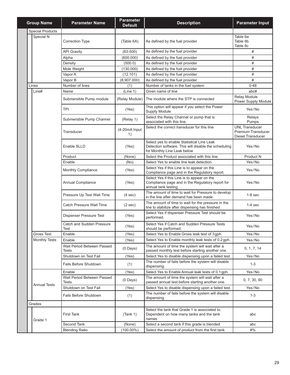 Franklin Fueling Systems TS 550 evo Fuel Management System Programming Guide User Manual | Page 29 / 54