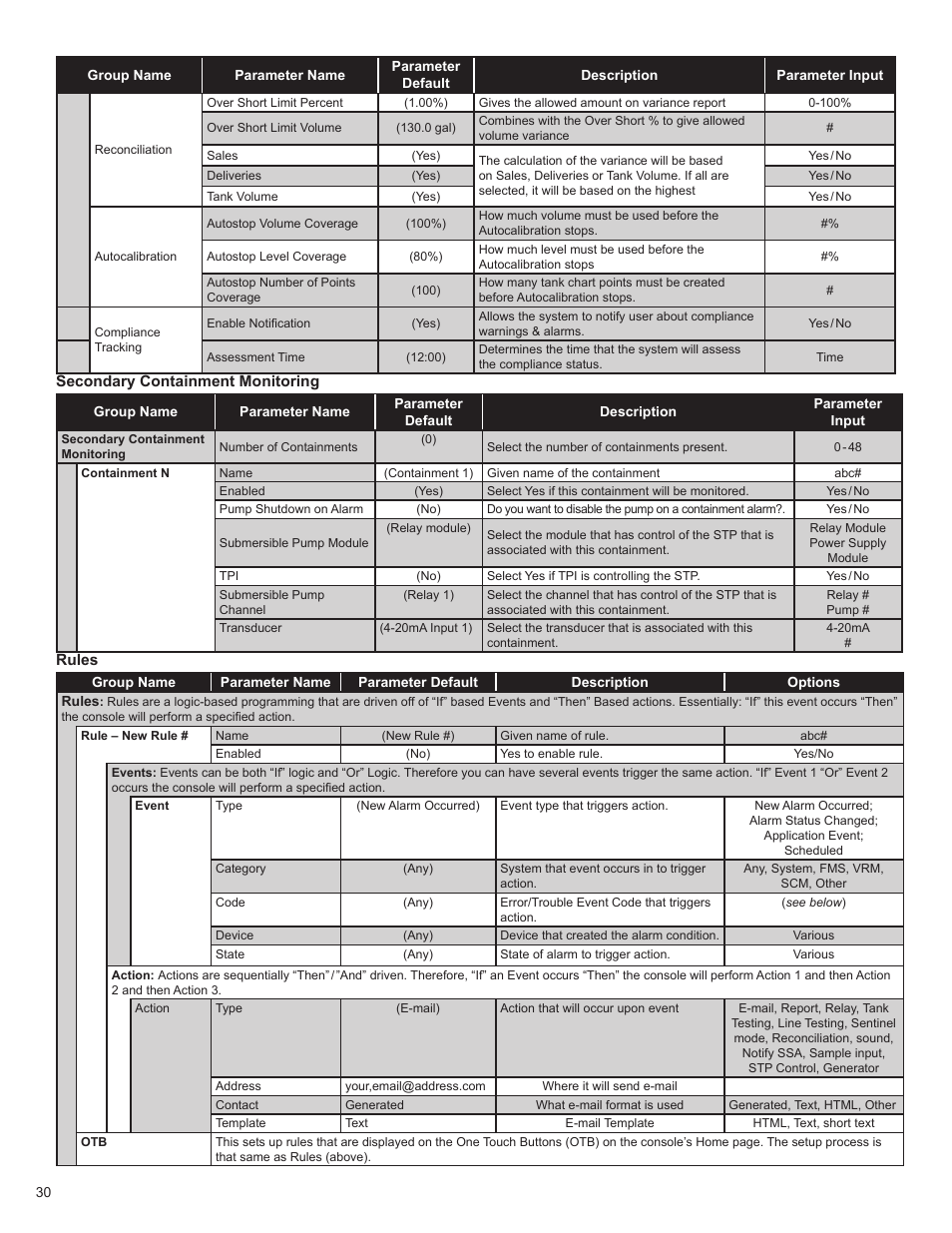 Franklin Fueling Systems TS 550 evo Fuel Management System Programming Guide User Manual | Page 30 / 54