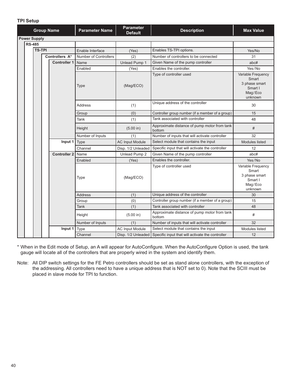 Franklin Fueling Systems TS 550 evo Fuel Management System Programming Guide User Manual | Page 40 / 54