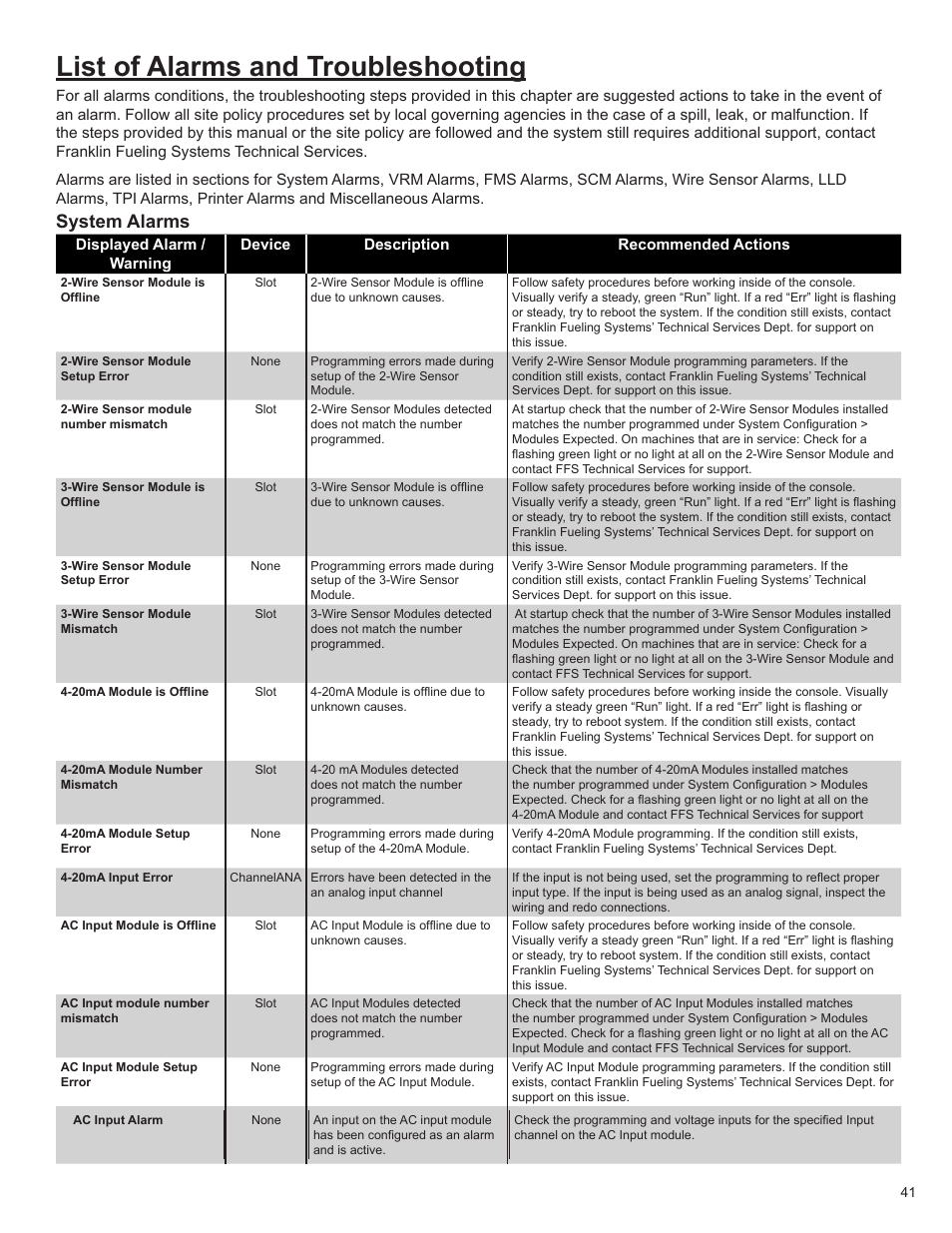 List of alarms and troubleshooting, System alarms | Franklin Fueling Systems TS 550 evo Fuel Management System Programming Guide User Manual | Page 41 / 54