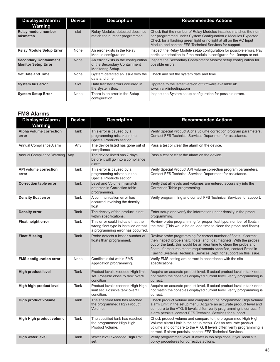 Fms alarms | Franklin Fueling Systems TS 550 evo Fuel Management System Programming Guide User Manual | Page 43 / 54