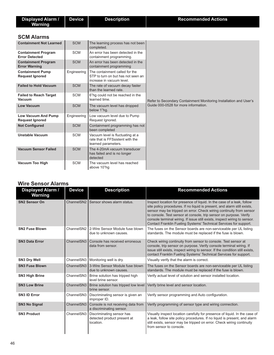 Scm alarms, Wire sensor alarms | Franklin Fueling Systems TS 550 evo Fuel Management System Programming Guide User Manual | Page 46 / 54