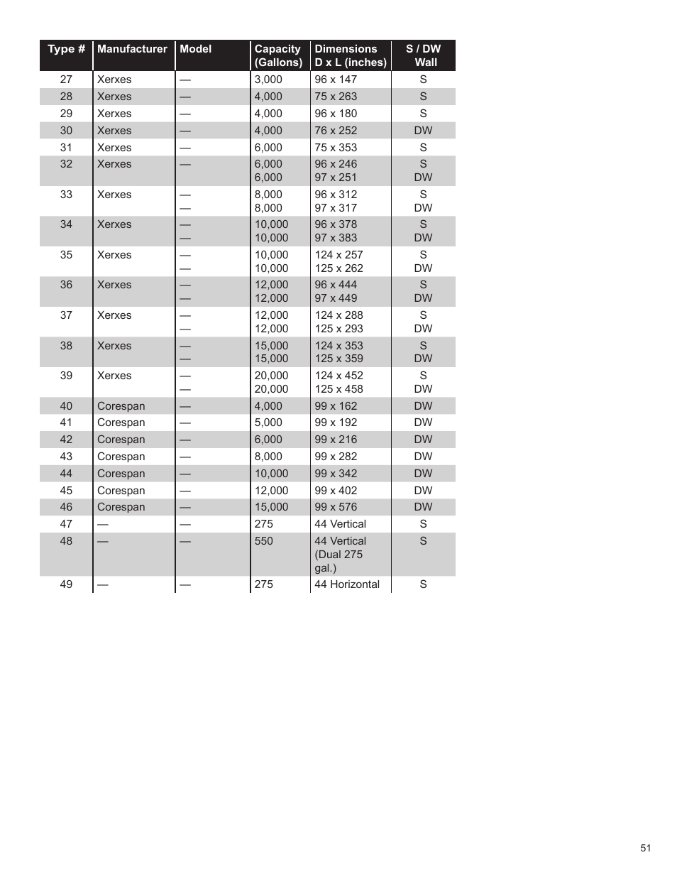 Franklin Fueling Systems TS 550 evo Fuel Management System Programming Guide User Manual | Page 51 / 54