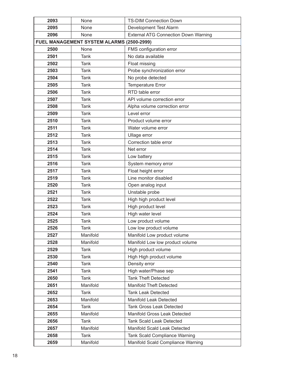 Franklin Fueling Systems TS-5000 evo MODBUS Installation & Setup User Manual | Page 18 / 22