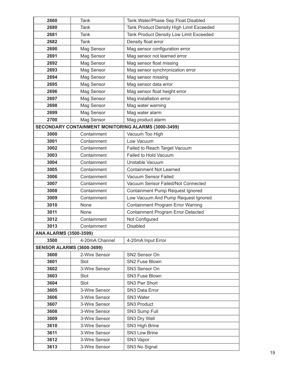 Franklin Fueling Systems TS-5000 evo MODBUS Installation & Setup User Manual | Page 19 / 22