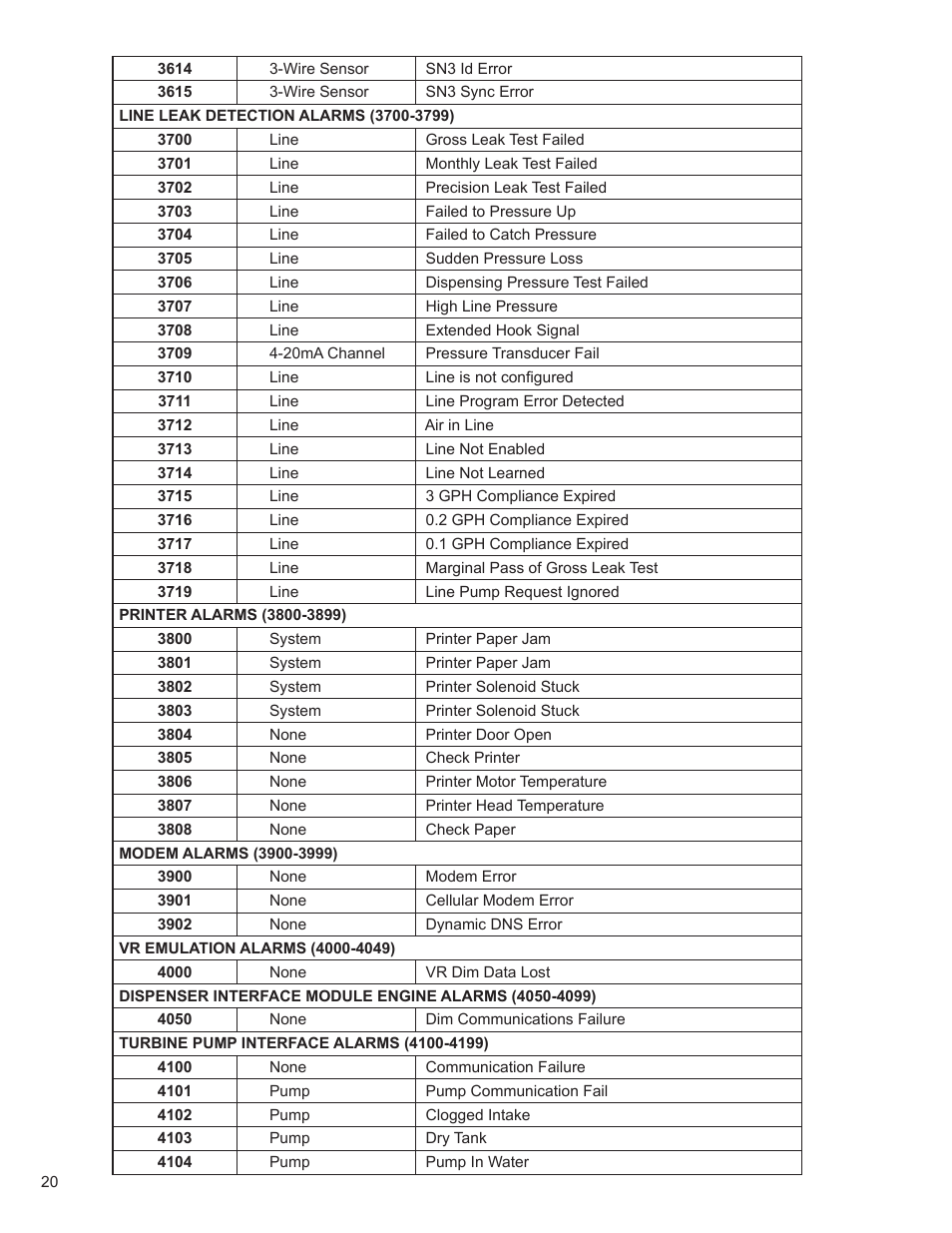 Franklin Fueling Systems TS-5000 evo MODBUS Installation & Setup User Manual | Page 20 / 22