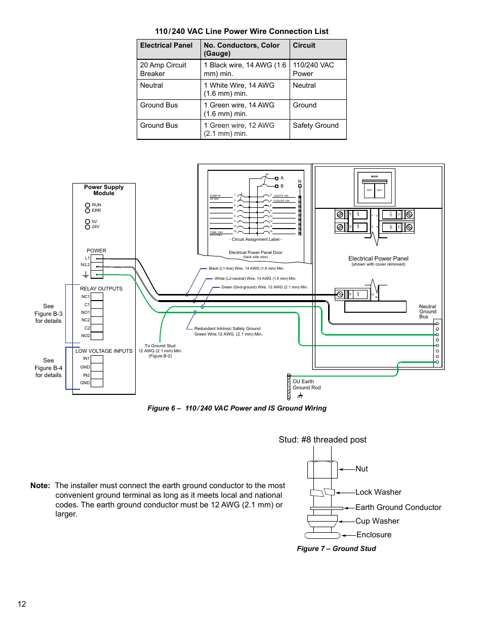 Stud: #8 threaded post, Figure 7 – ground stud | Franklin Fueling Systems TS 550 evo Fuel Management System Installation User Manual | Page 12 / 28