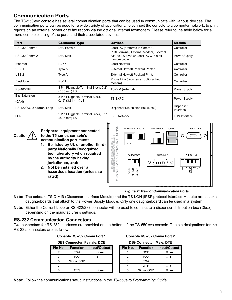 Communication ports, Rs-232 communication connectors | Franklin Fueling Systems TS 550 evo Fuel Management System Installation User Manual | Page 9 / 28