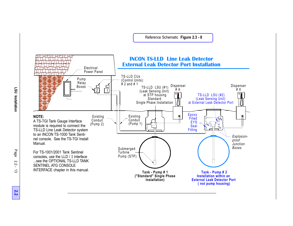 Franklin Fueling Systems TS-LLD Installation Manual User Manual | Page 31 / 86