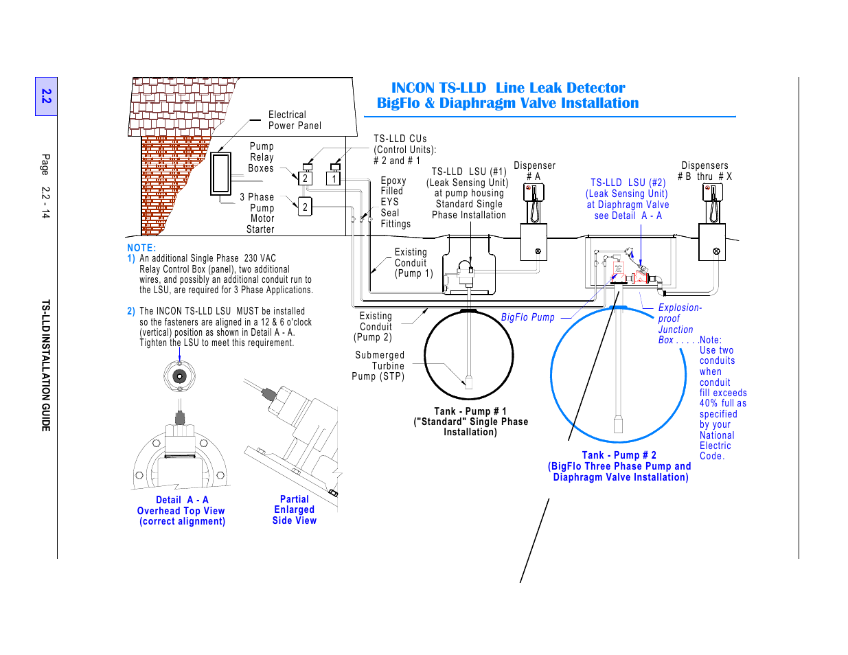 Figure 2.2-15 incon ts-lld installation at bigflo, Diaphragm valve -14 & 2.2 - 15 | Franklin Fueling Systems TS-LLD Installation Manual User Manual | Page 32 / 86
