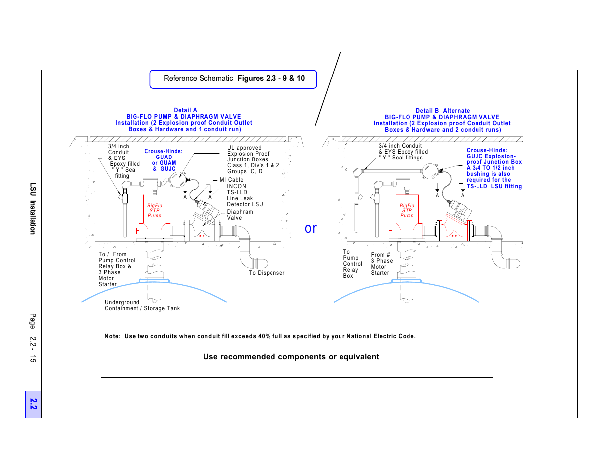 Franklin Fueling Systems TS-LLD Installation Manual User Manual | Page 33 / 86