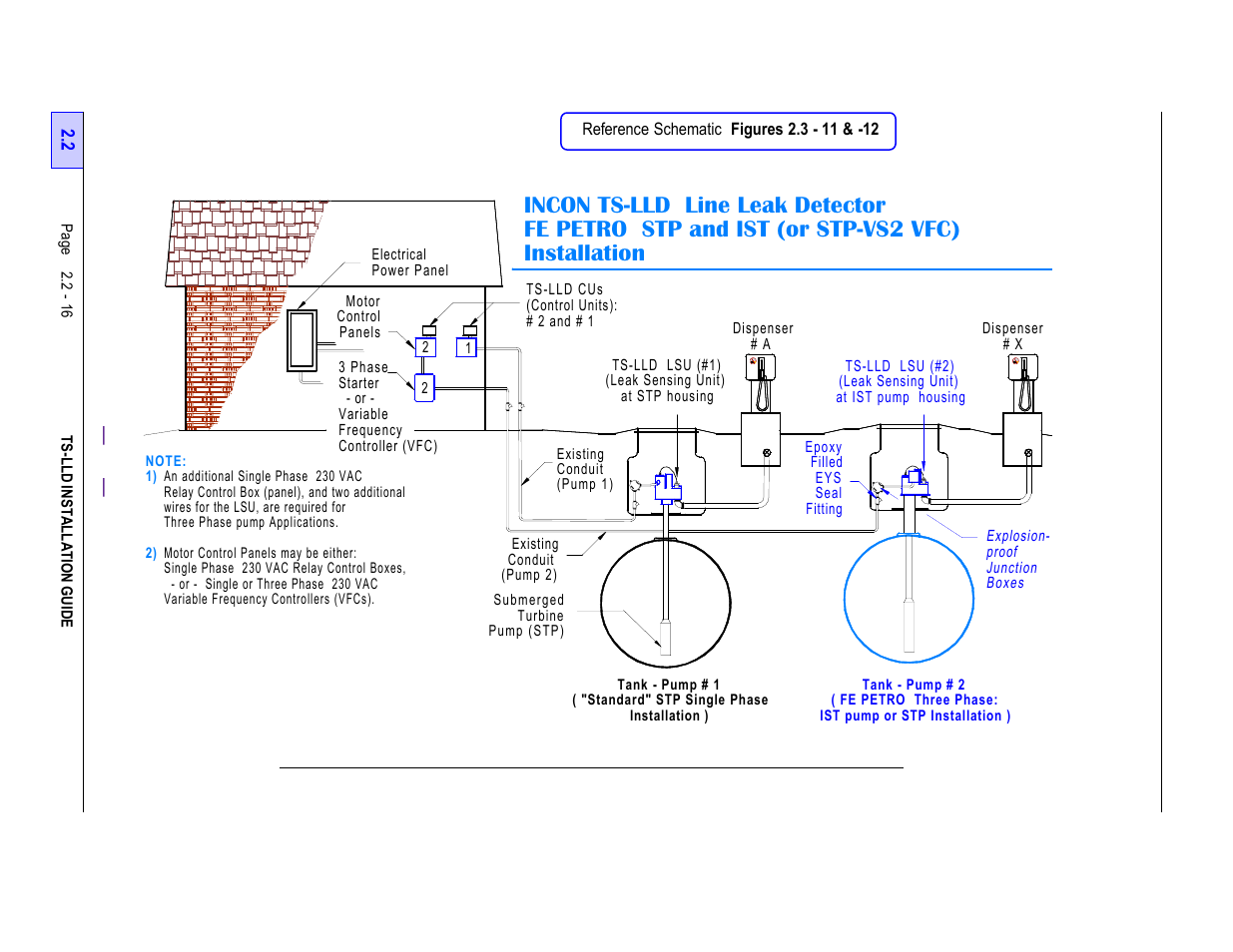 Stp or ist pumps (single or three phase) - 16 | Franklin Fueling Systems TS-LLD Installation Manual User Manual | Page 34 / 86