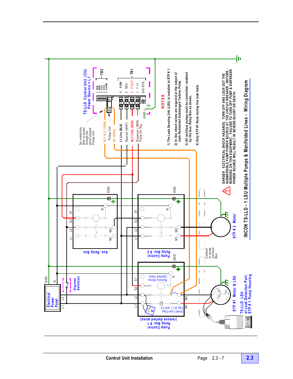 Line w/ single lsu & cu interface schematic - 7, Control unit installation page 2.3 - 7 | Franklin Fueling Systems TS-LLD Installation Manual User Manual | Page 41 / 86