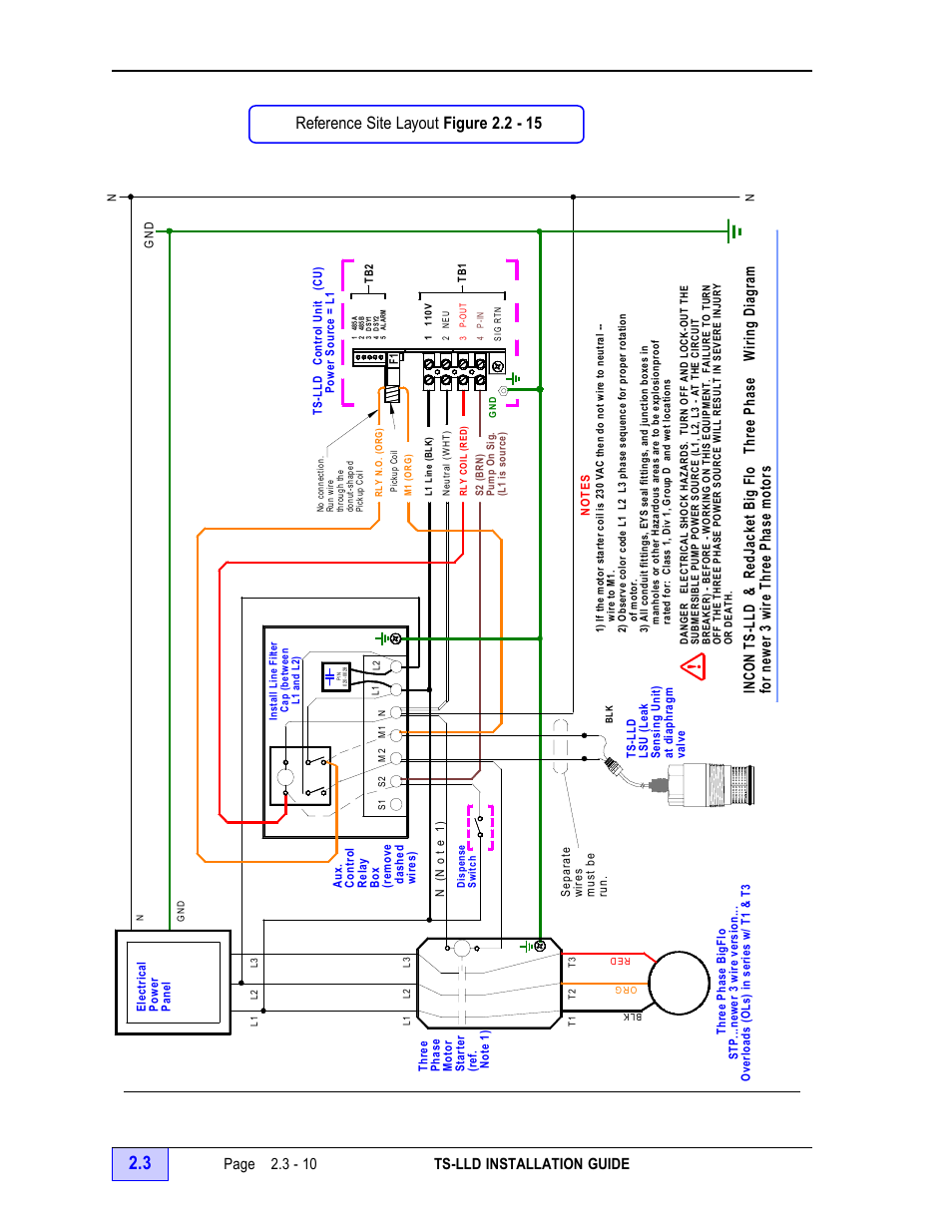 Control box – and bigflo pump (3 wire), Interface schematic to ts-lld - 10, Reference schematic | Figures 2.3 - 9 & 10, Page 2.3 - 10 ts-lld installation guide | Franklin Fueling Systems TS-LLD Installation Manual User Manual | Page 44 / 86