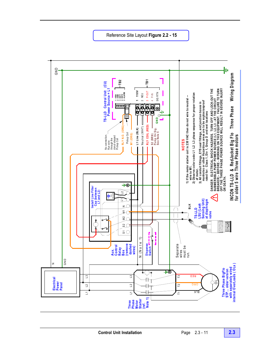 Control box – and bigflo pump (5 wire), Interface schematic to ts-lld - 11, Control unit installation page 2.3 - 11 | Franklin Fueling Systems TS-LLD Installation Manual User Manual | Page 45 / 86