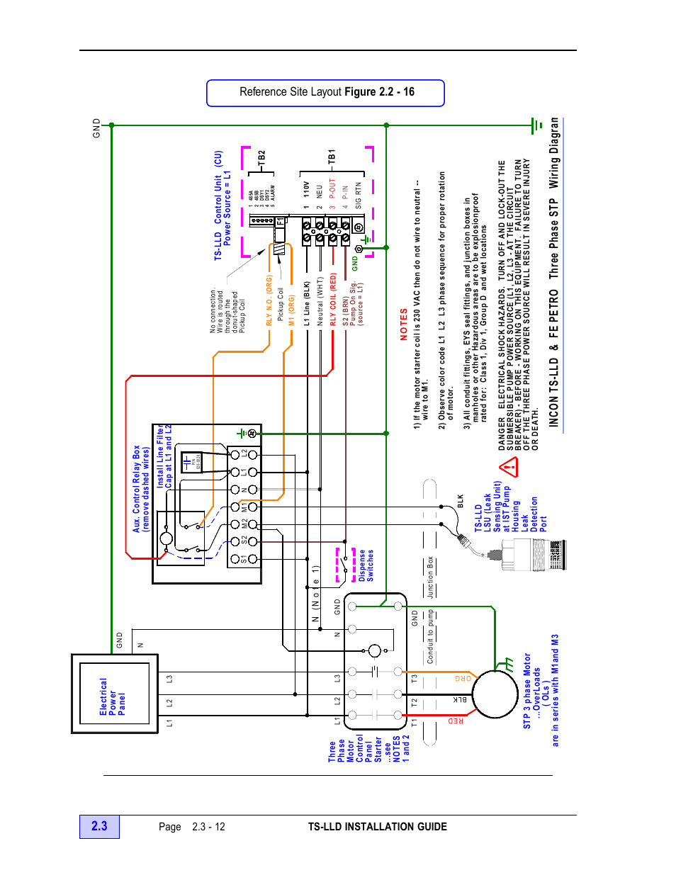 Control box – standard (fe petro stp), Interface schematic to ts-lld - 12, Reference schematic | Figures 2.3 - 11 & -12, Page 2.3 - 12 ts-lld installation guide | Franklin Fueling Systems TS-LLD Installation Manual User Manual | Page 46 / 86