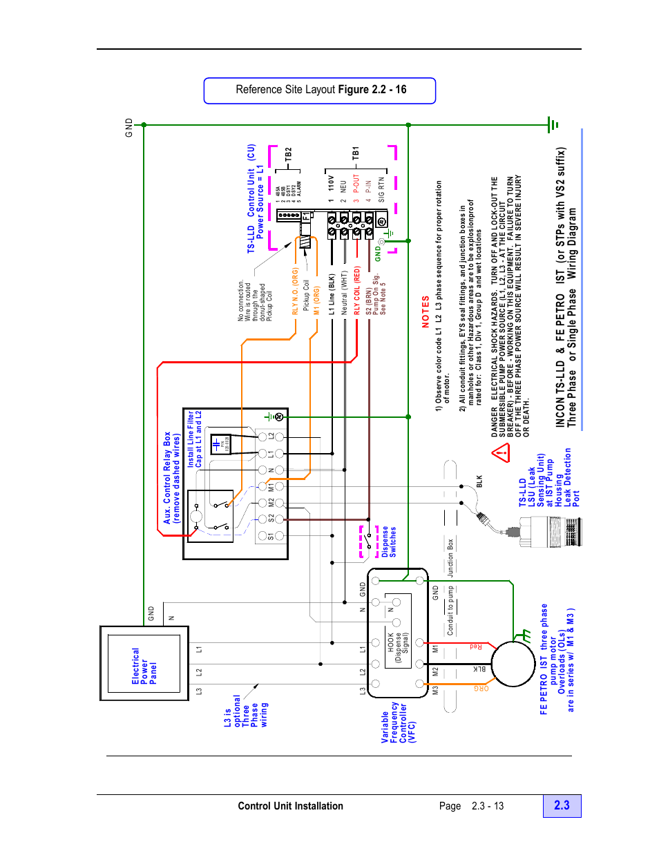 Variable frequency controller (vfc), Motor control box – and ist pump, Interface schematic to ts-lld - 13 | Control unit installation page 2.3 - 13 | Franklin Fueling Systems TS-LLD Installation Manual User Manual | Page 47 / 86