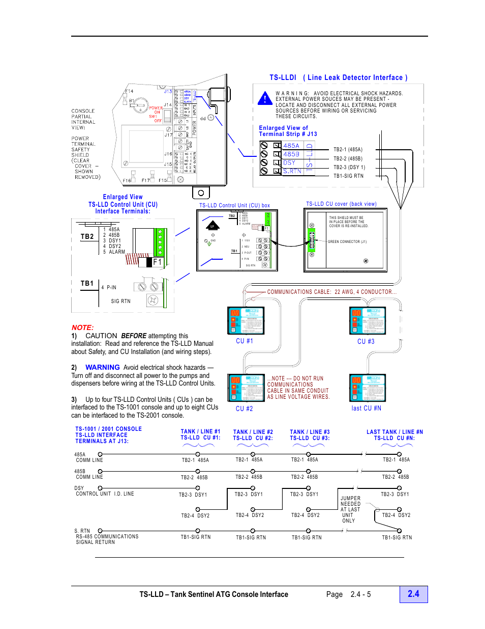 Figure 2.4-5 ts-1001 / 2001, Lldi wiring diagram - 5, Tb1 tb2 | Ts-lldi ( line leak detector interface ) | Franklin Fueling Systems TS-LLD Installation Manual User Manual | Page 53 / 86