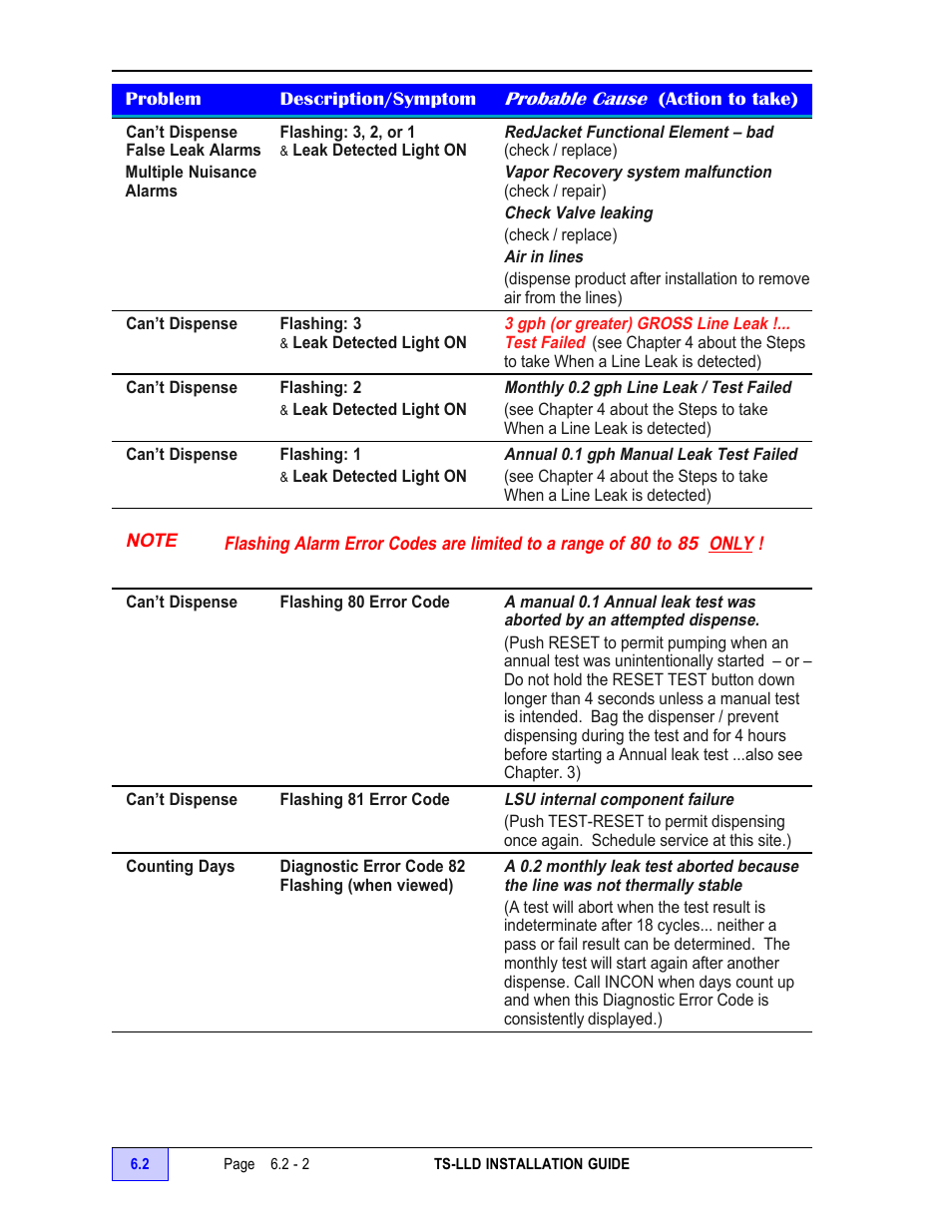 Note - 2 | Franklin Fueling Systems TS-LLD Installation Manual User Manual | Page 76 / 86