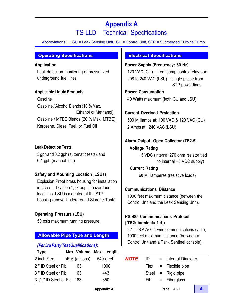 Appendix a ts-lld technical specifications | Franklin Fueling Systems TS-LLD Installation Manual User Manual | Page 81 / 86