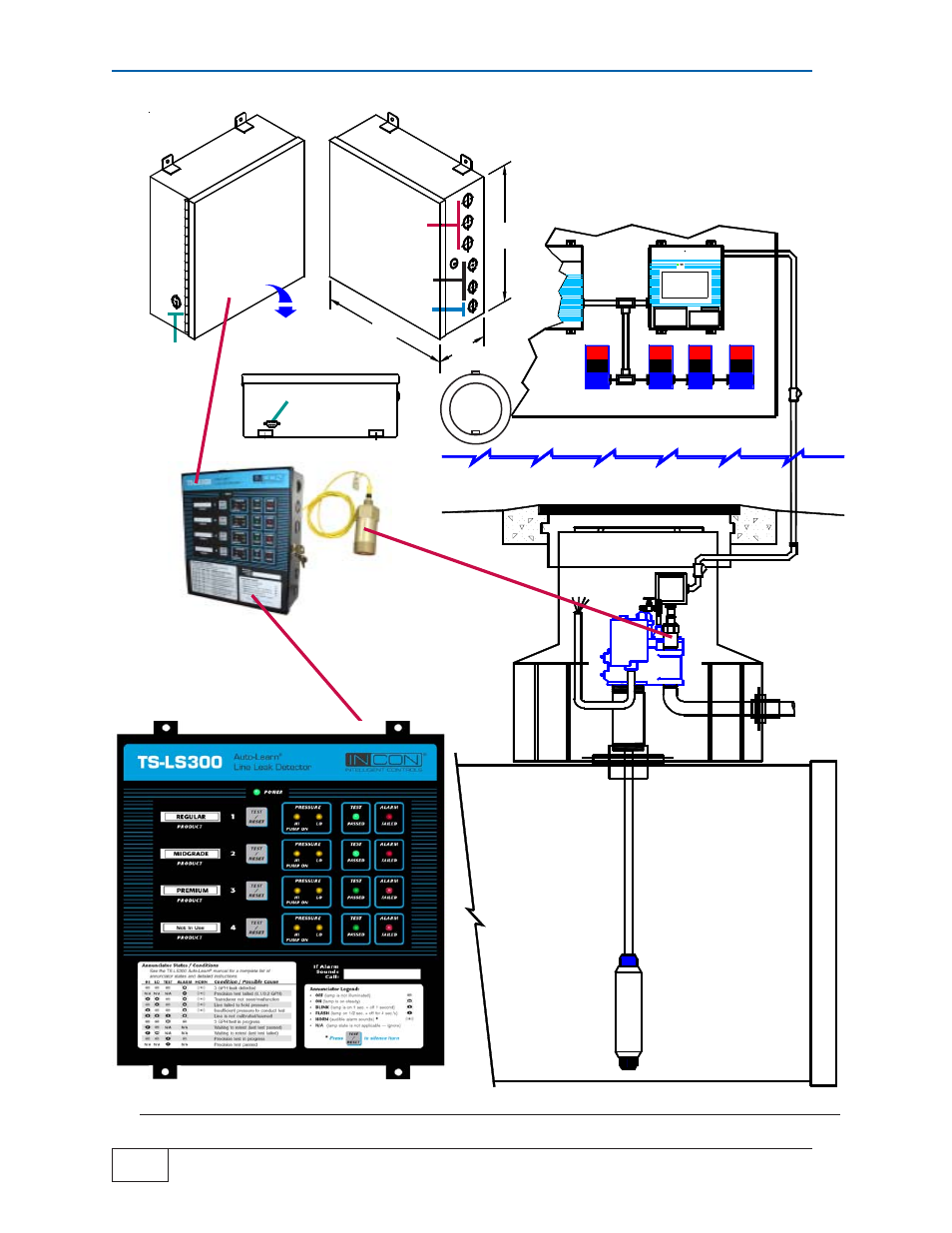 Franklin Fueling Systems TS-LS300 AutoLearn Pressure-Based Electronic Line Leak Detector System Users Guide User Manual | Page 20 / 52