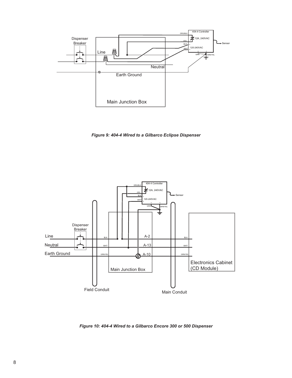 Main junction box, Electronics cabinet (cd module), Line neutral earth ground | Field conduit | Franklin Fueling Systems DC404-4 Controller User Manual | Page 8 / 12