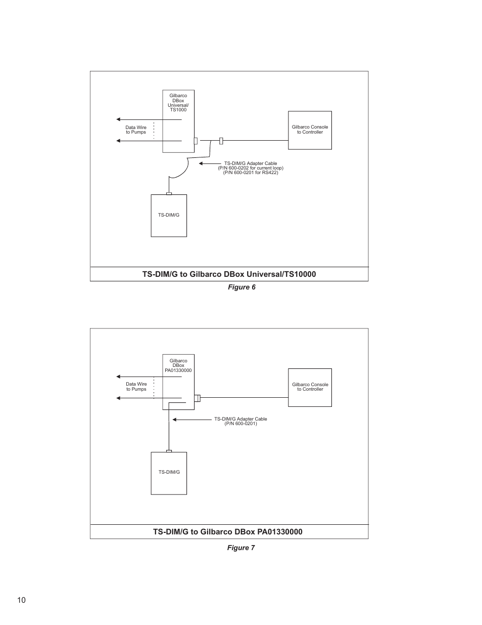 Figure 6 figure 7 | Franklin Fueling Systems TS-DIM User Manual | Page 10 / 30