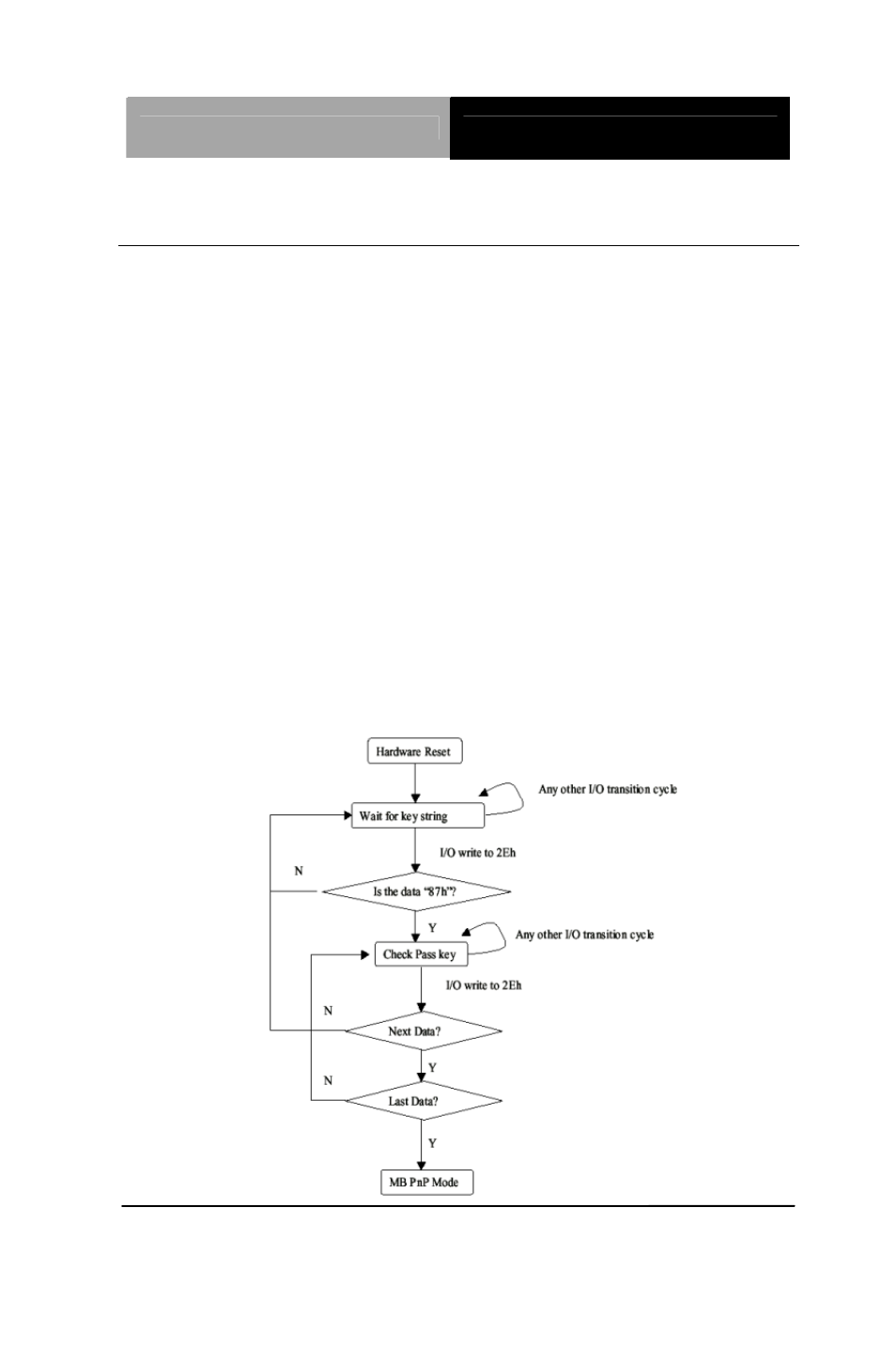 AAEON PCM-QM77 User Manual | Page 132 / 172