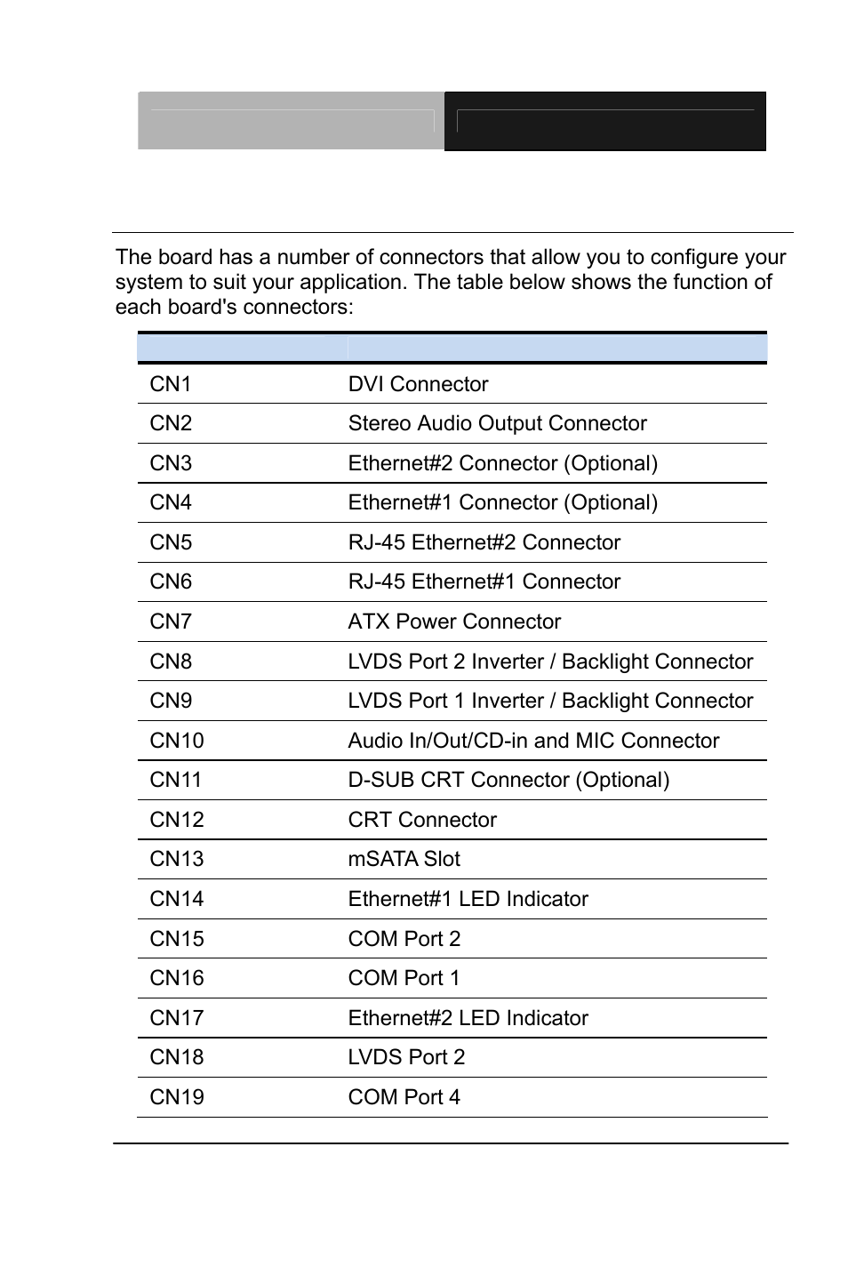 Function | AAEON PCM-QM77 User Manual | Page 23 / 172