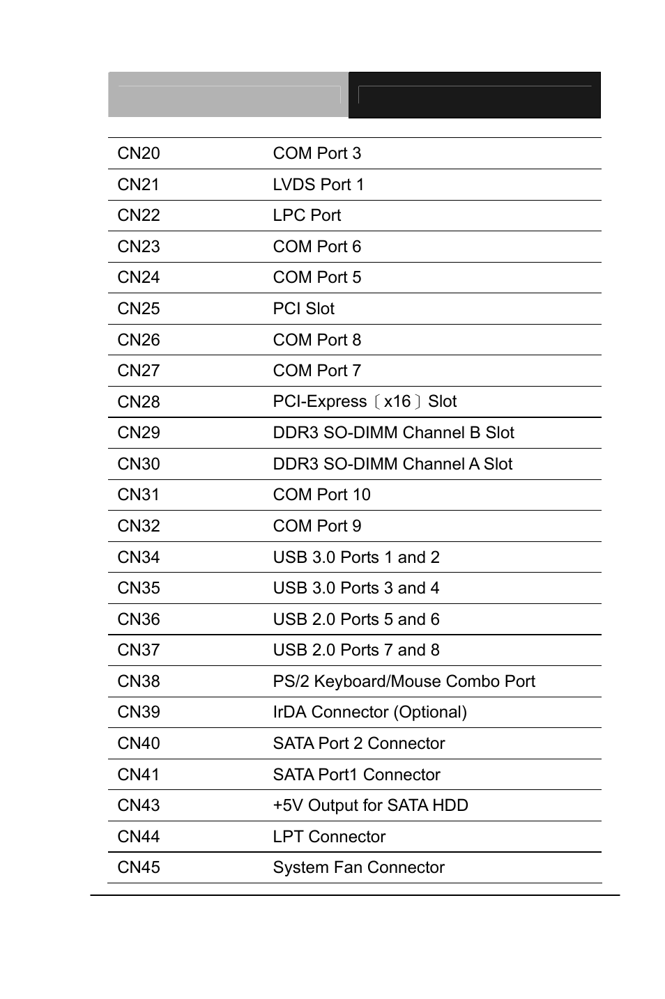 AAEON PCM-QM77 User Manual | Page 24 / 172