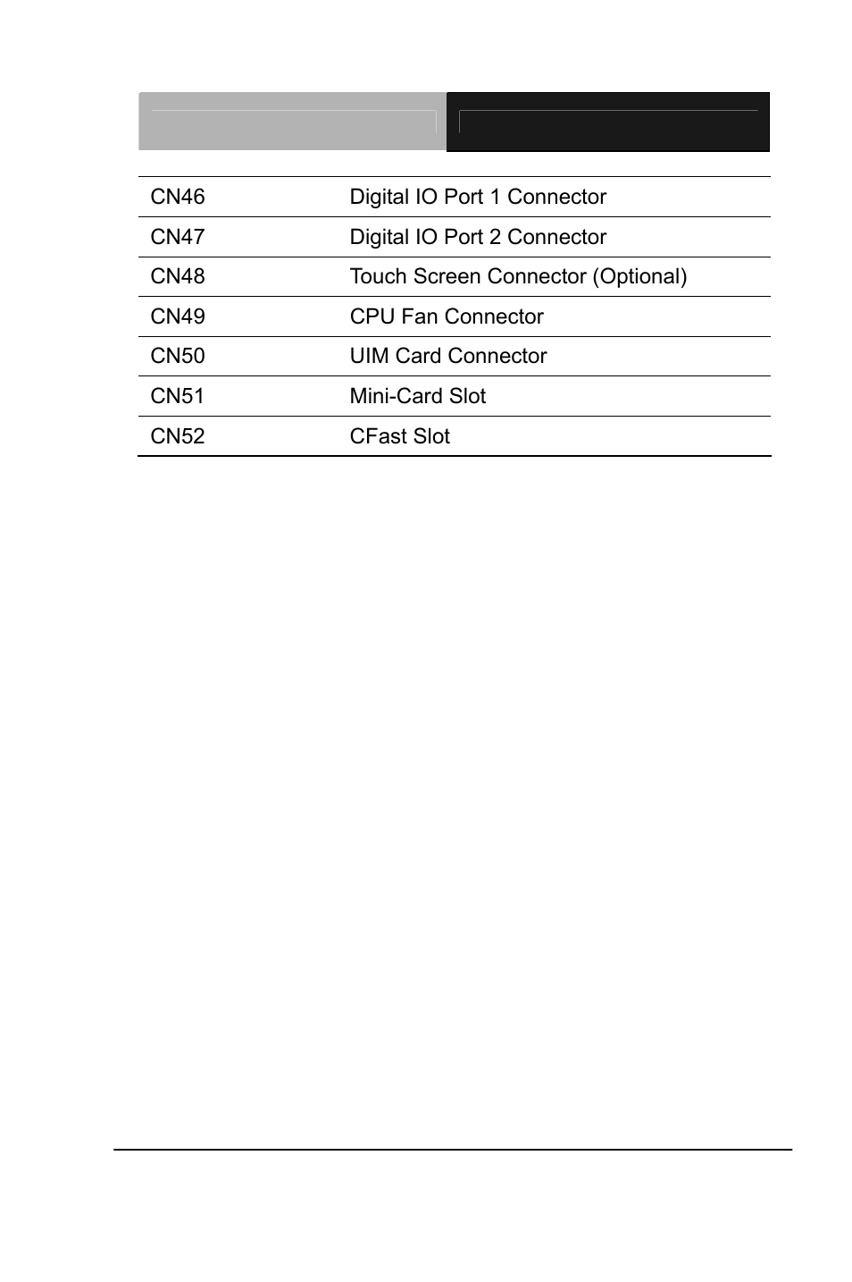 AAEON PCM-QM77 User Manual | Page 25 / 172