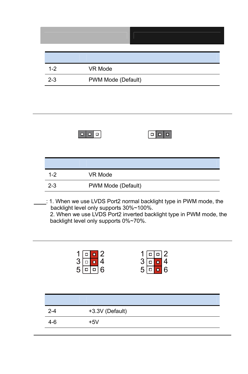 Function | AAEON PCM-QM77 User Manual | Page 28 / 172